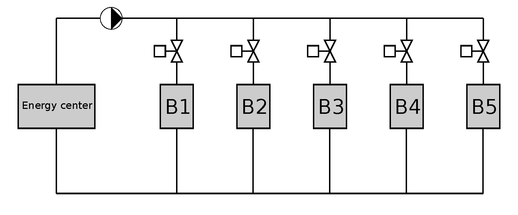 Layout of the district network