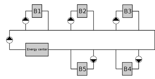 Layout of the district network