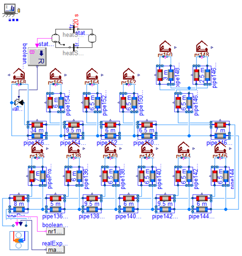 Layout of the district network