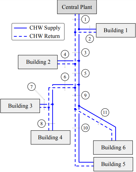 Network topology