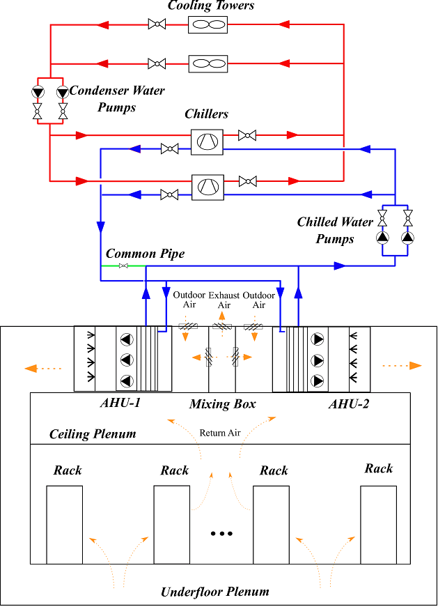 Diagram of the HVAC system