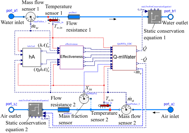 Energy system from the Modelica simulation tool