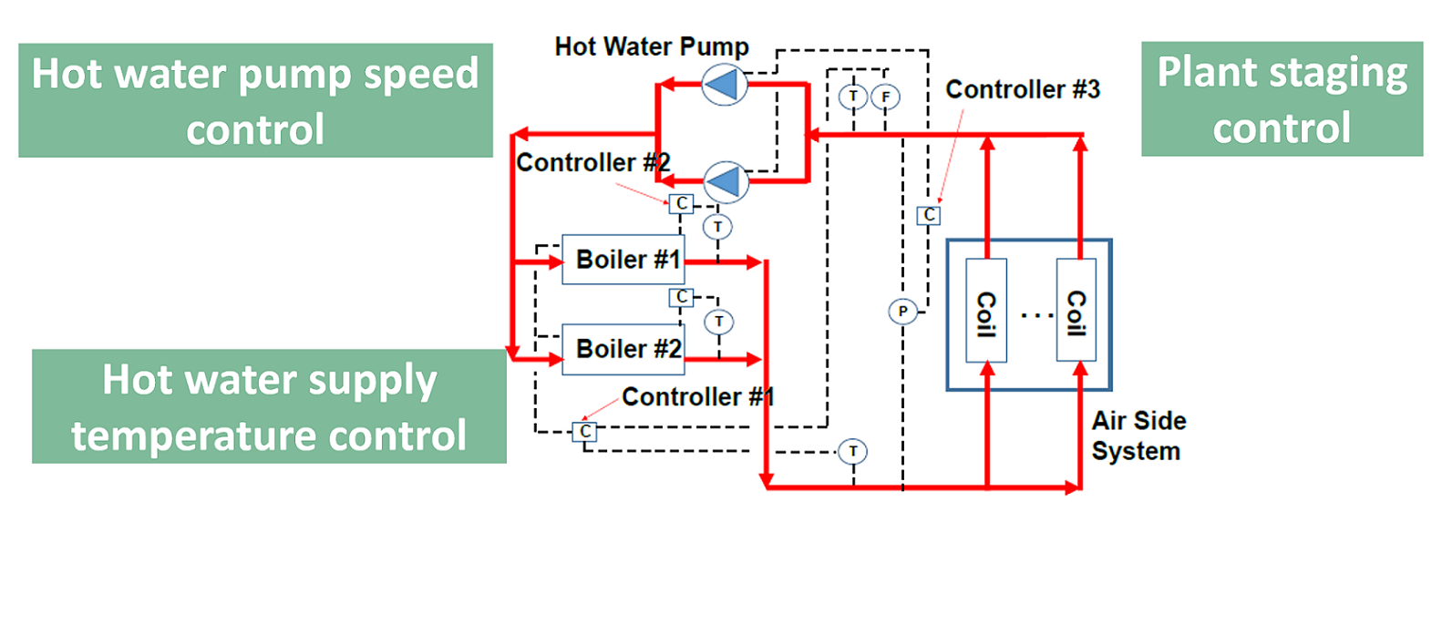 \"BoilerControl.\"