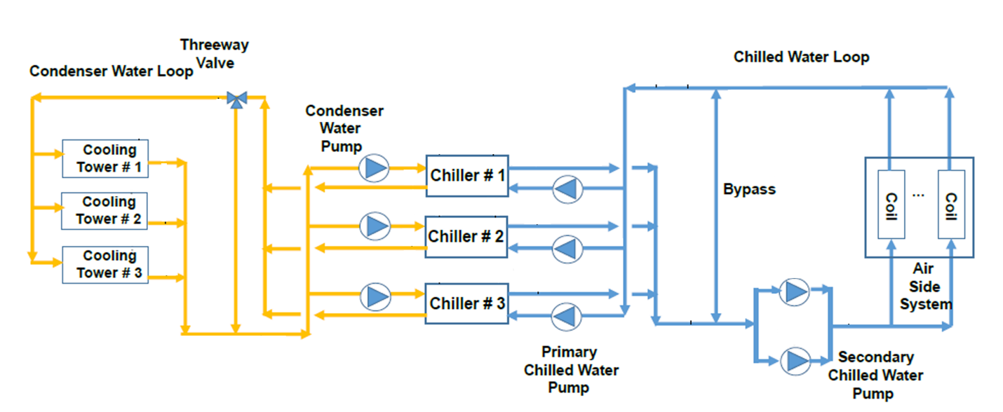 \"ChilledWater.\"
