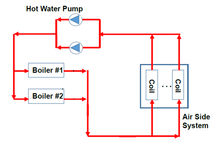 \"HotWater.\"