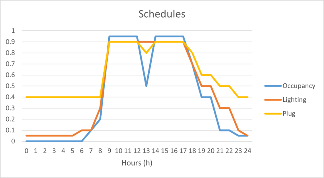 \"Schedules.\"