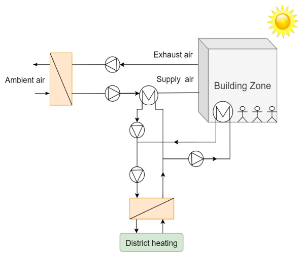 Schematics of the building energy system