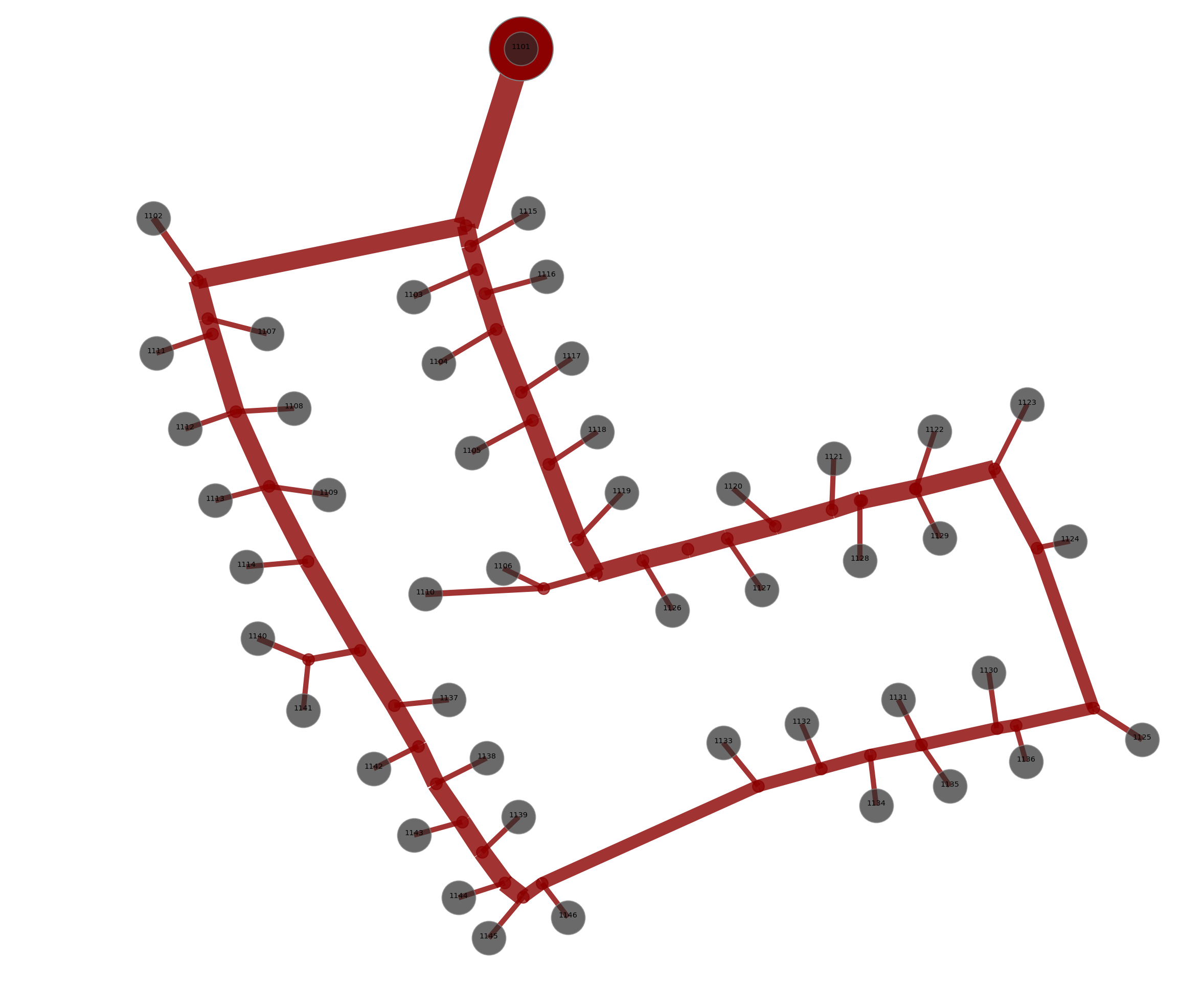Layout of the LTN network created with uesgraphs
